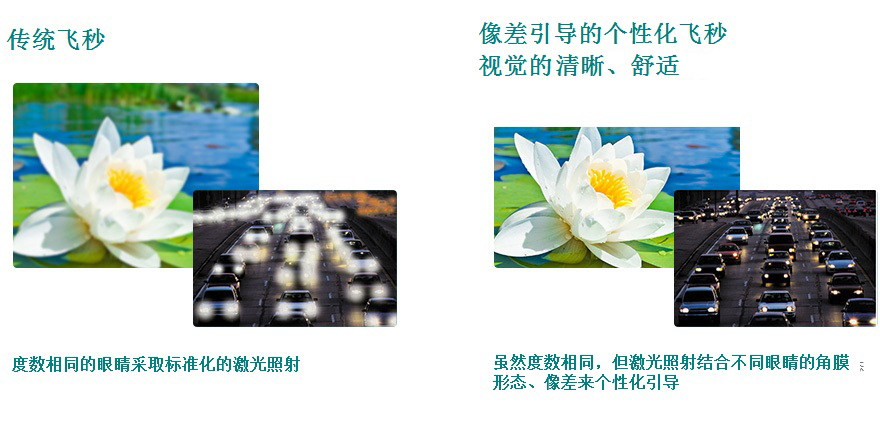 飞秒激光 飞秒激光