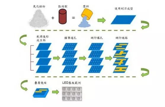 一文看陶瓷基板的现状与发展分析【干货分享】 一文看陶瓷基板的现状与发展分析【干货分享】