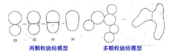 特种陶瓷:烧结技术大揭秘 特种陶瓷:烧结技术大揭秘