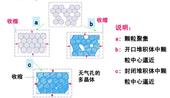 特种陶瓷:烧结技术大揭秘 特种陶瓷:烧结技术大揭秘