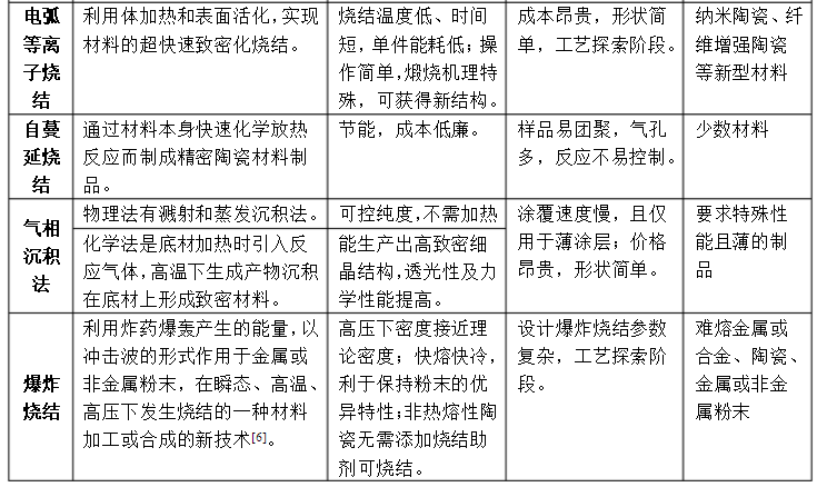 特种陶瓷:烧结技术大揭秘 特种陶瓷:烧结技术大揭秘