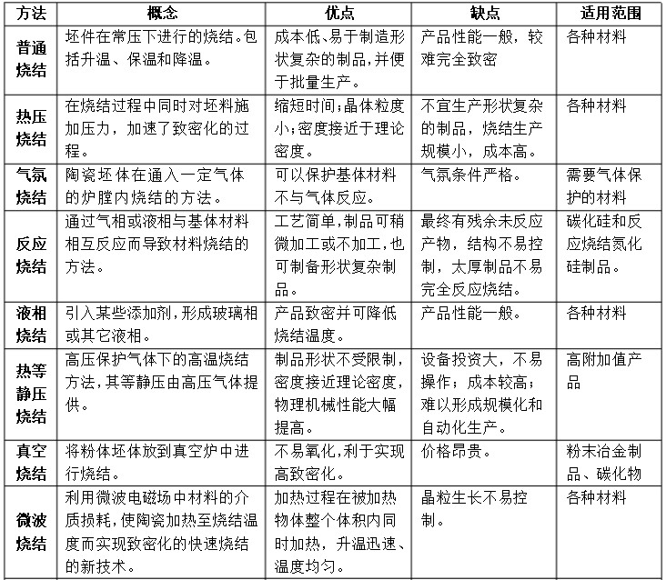 特种陶瓷:烧结技术大揭秘 特种陶瓷:烧结技术大揭秘