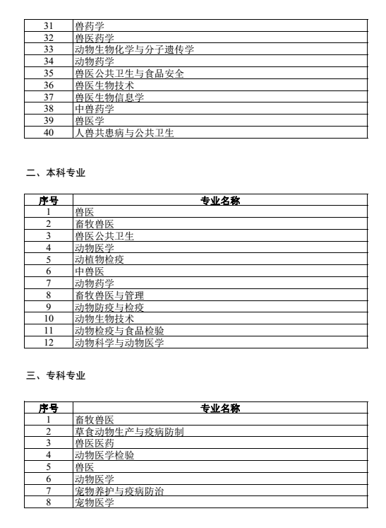 执业兽医资格考试报名