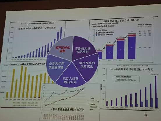 華傲數據賈西貝:數據無界 數據應用有界 隱私保護立法雖嚴苛但不詳細 華傲數據賈西貝:數據無界 數據應用有界 隱私保護立法雖嚴苛但不詳細