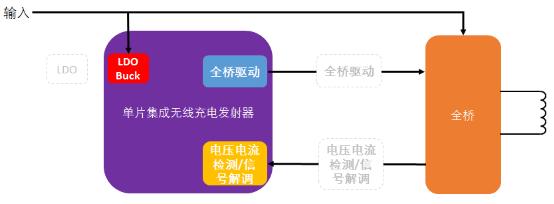行业大爆发！2018无线充电上半年回顾