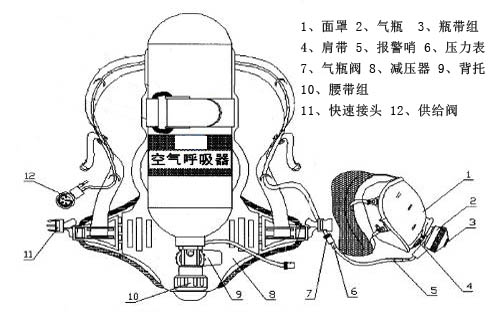 空气呼吸器佩戴完成之后,需要检查面罩密封面是否佩戴平整,与脸部完全