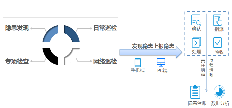 辉锐天眼 | 建设校园安全风险防控体系，做校园安全的最坚实后盾！