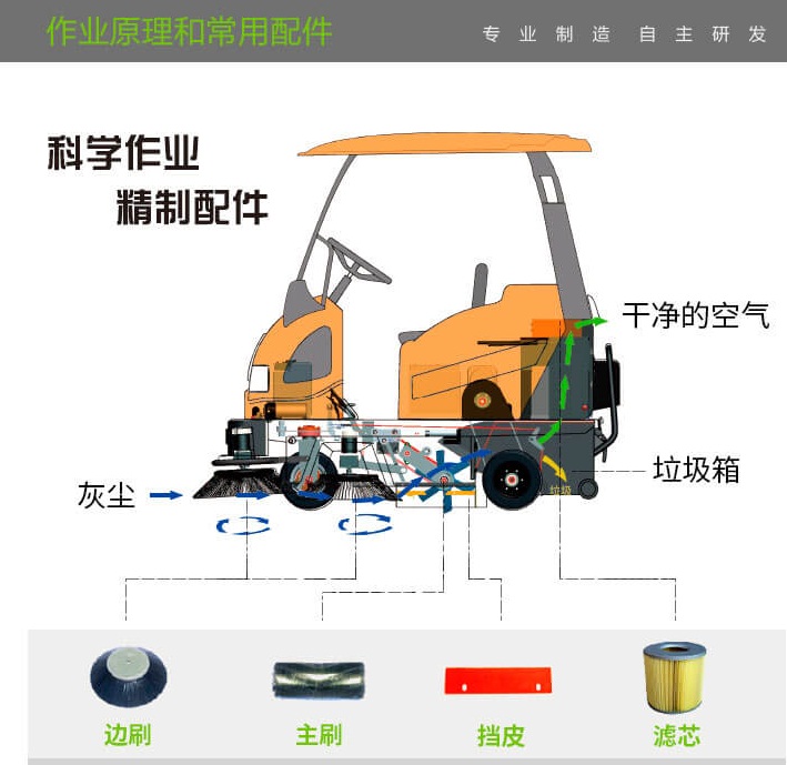 重庆扫地机的原理及性能 重庆扫地机的原理及性能