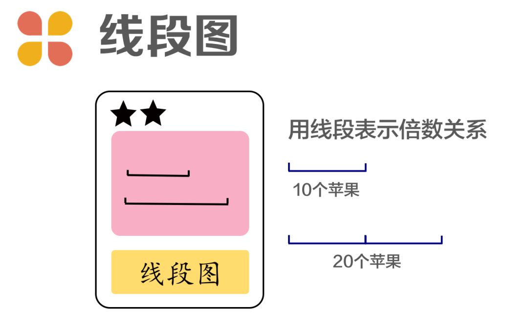 倍数问题其实很简单!一起来画线段图.