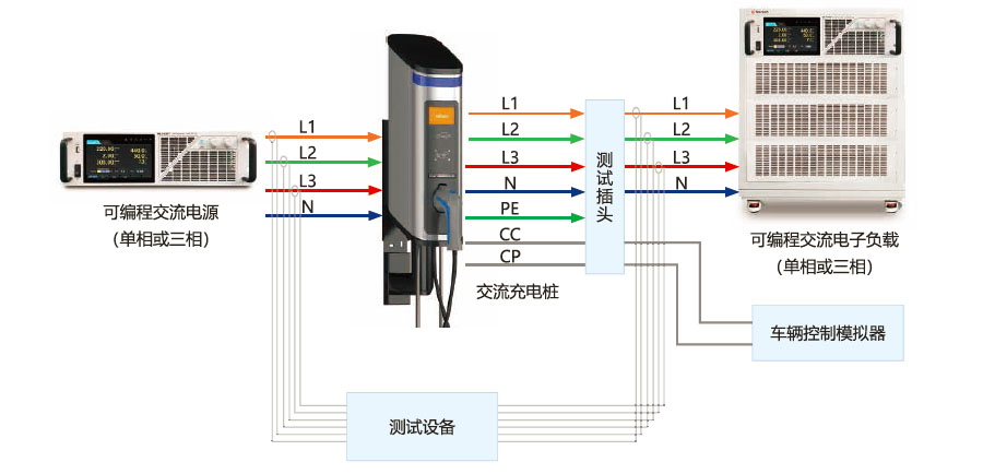 dhs8000系列充电桩测试系统