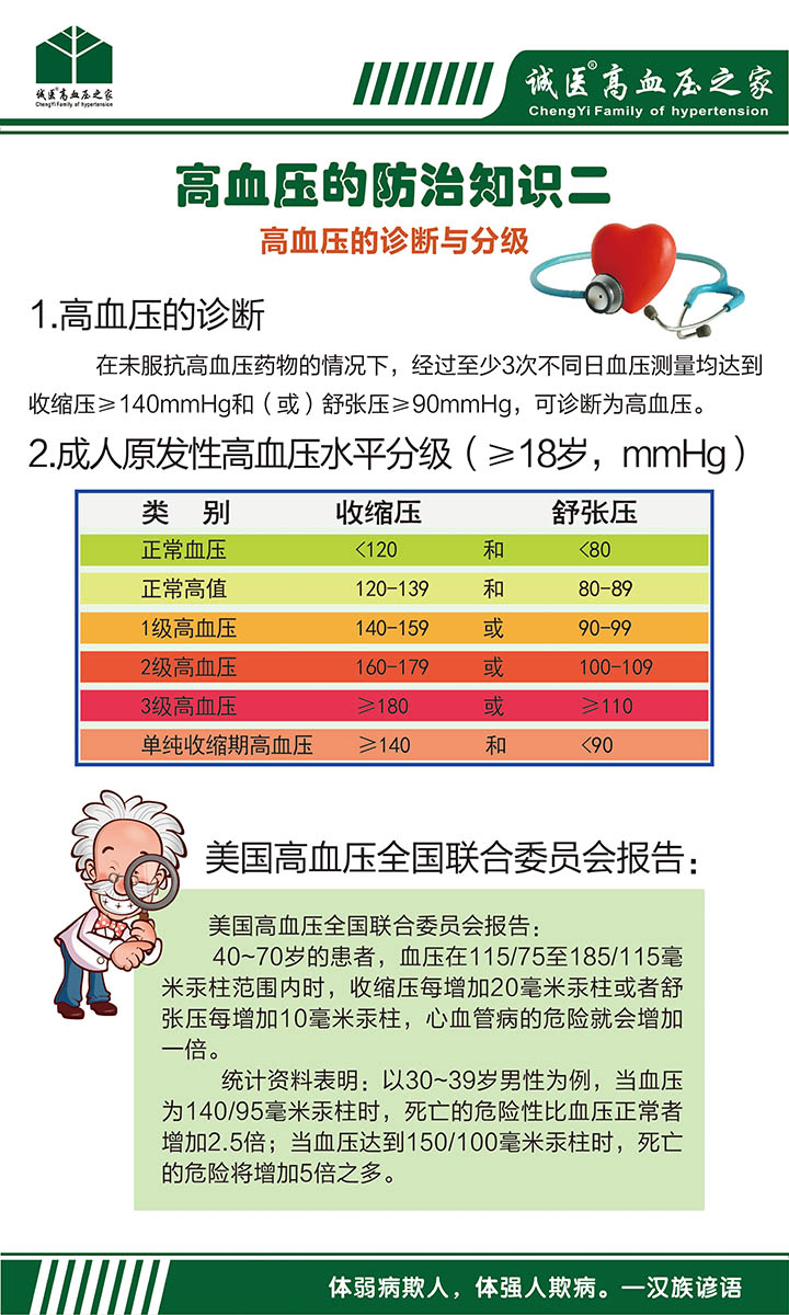 高血压的诊断与分级