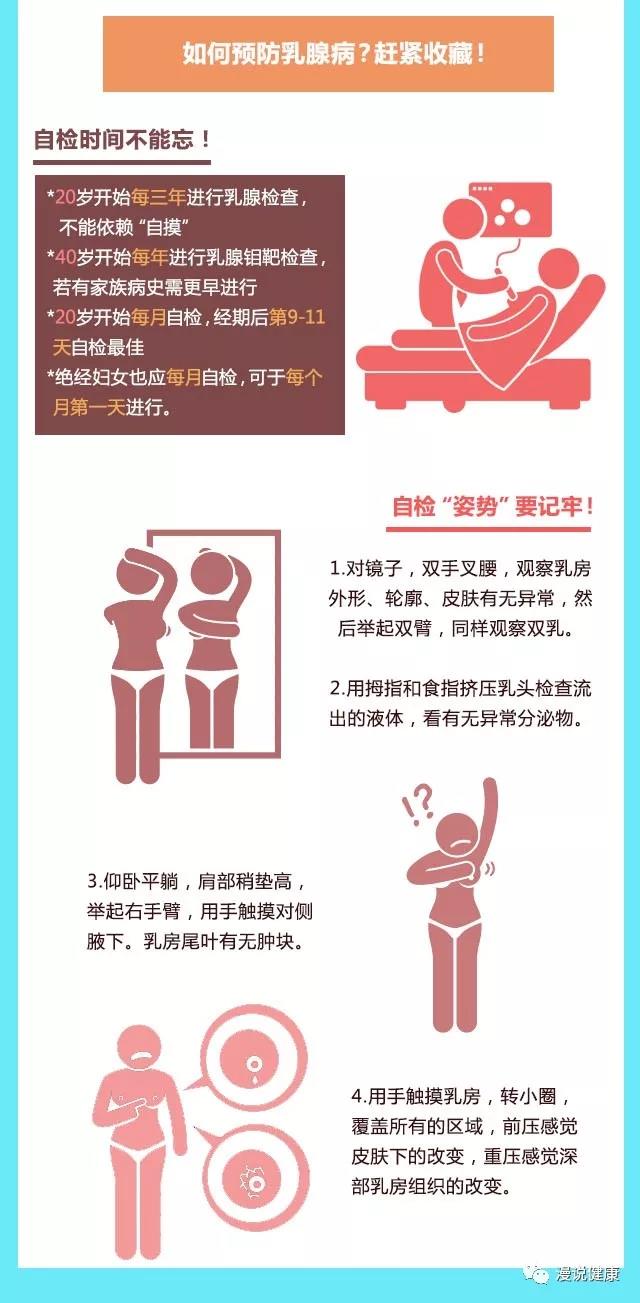 27.89万名乳腺癌患者:这种"自检",不仅无用还要命