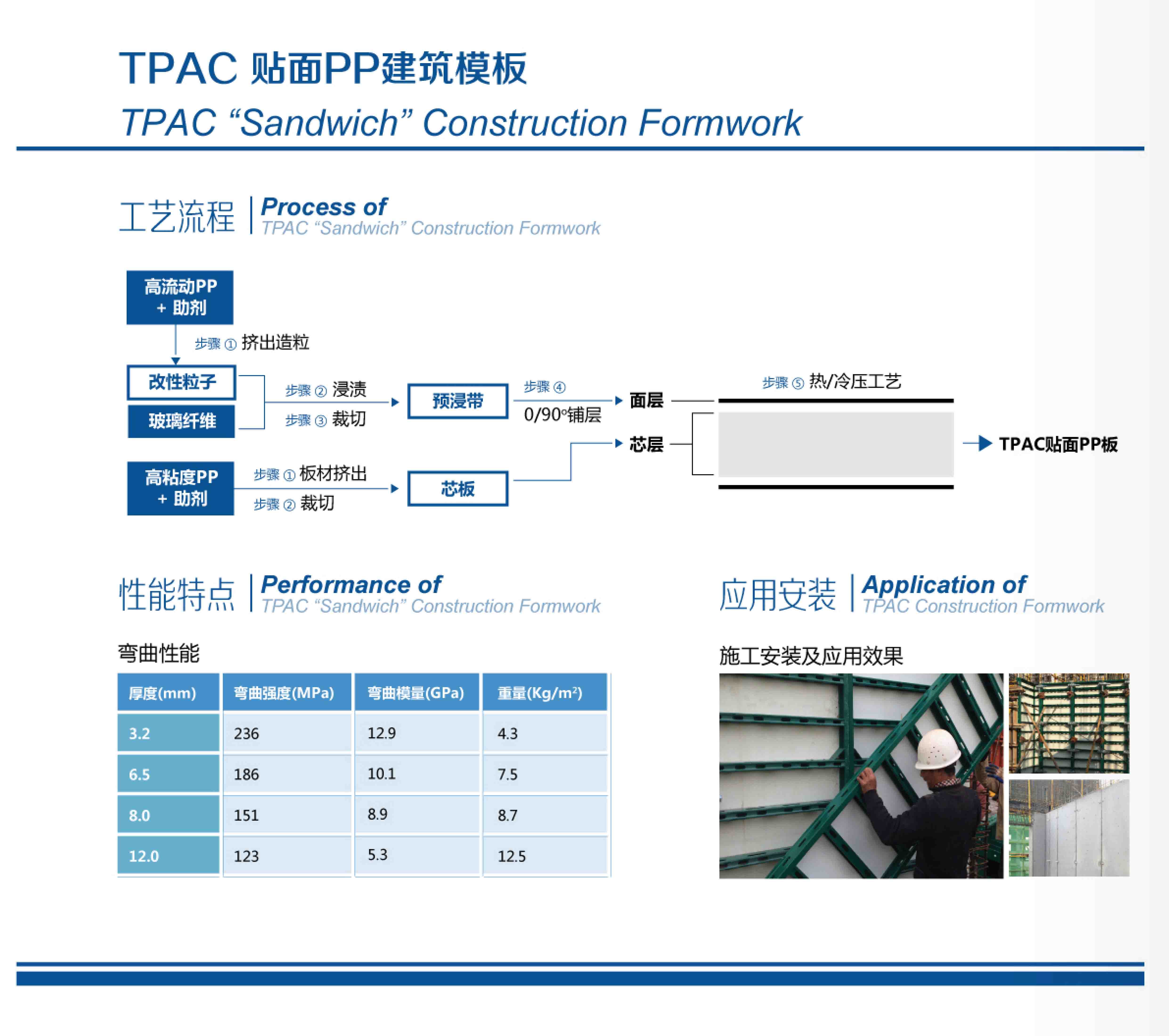 tpac贴面pp建筑模板