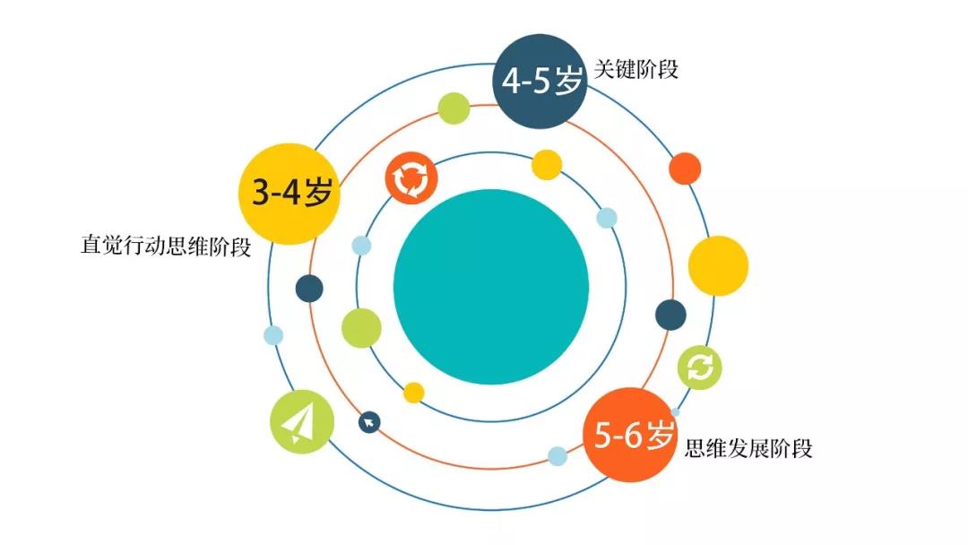 乐教│教育要顺应孩子的成长规律