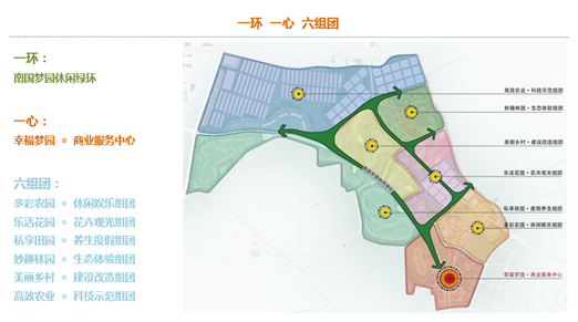 海南(演丰)现代农业产业园概念性规划