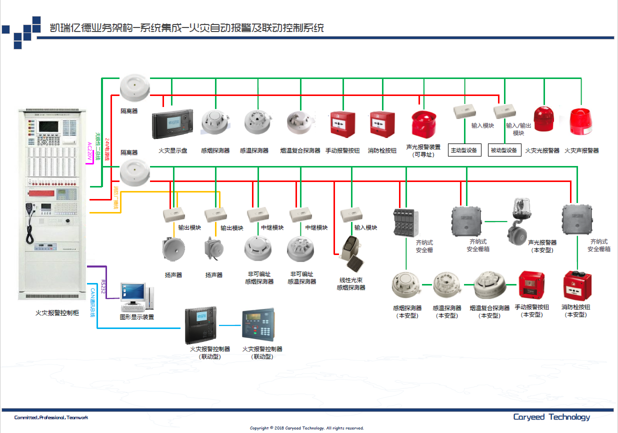 火灾自动报警控制系统 凯瑞亿德 科技 深圳市凯瑞亿德科技有限公司