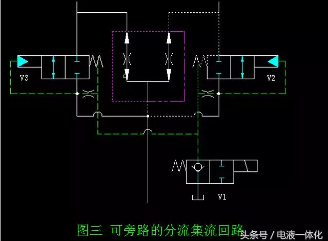 液压分流集流阀原理,类型及应用(三) - 武汉科迈柯