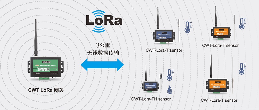 cwt-lora-t无线温湿度传感器