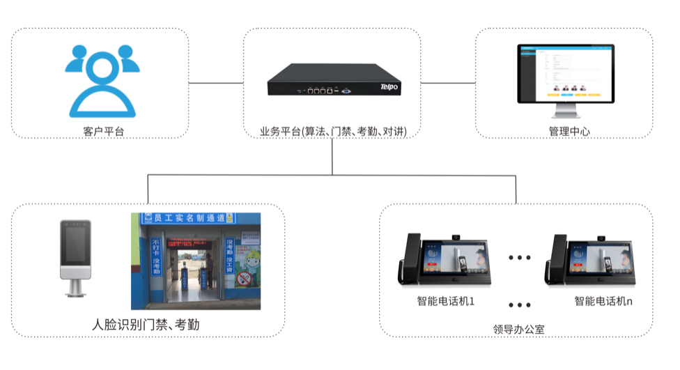 建筑工地人脸识别身份验证系统