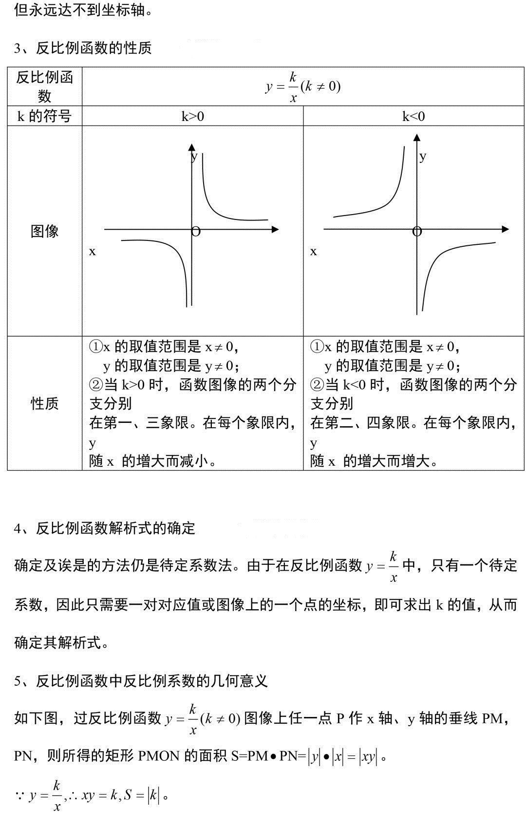 中考数学一次函数二次函数反比例函数的知识点