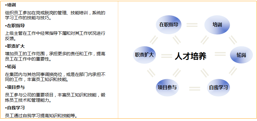 科特的"变革管理的八步法,对咨询项目导入变革管理