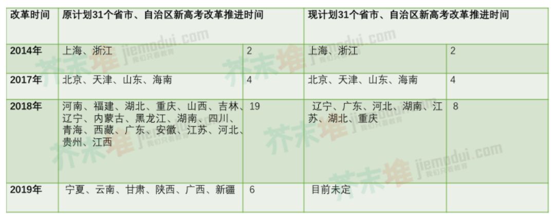 教育部首发《中国高考评价体系》解答