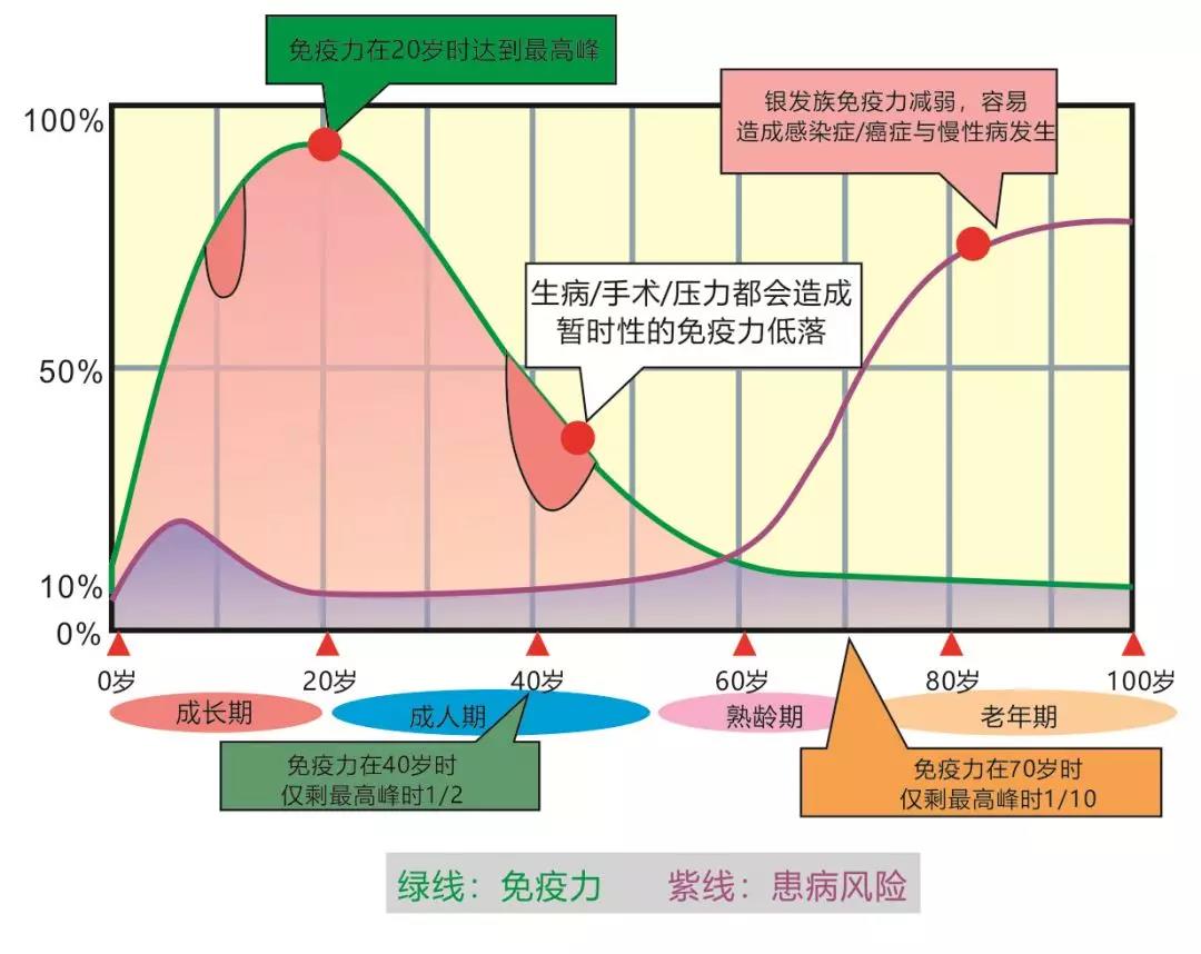 南宫28抗疫情：哪些人群要关注自身免疫力