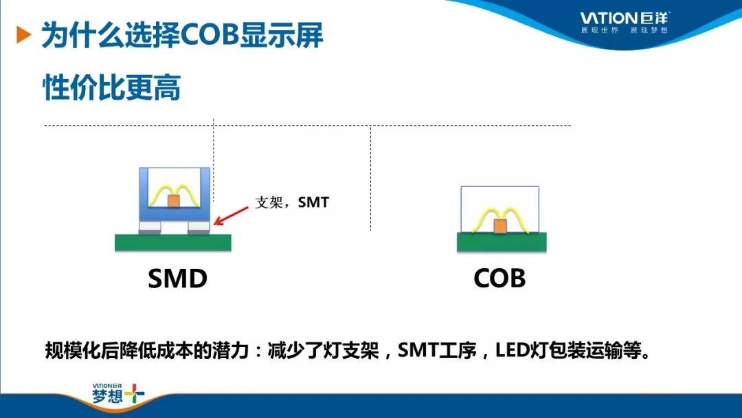 【喜讯】vation奔驰宝马3555app正式发布cob0.9产品