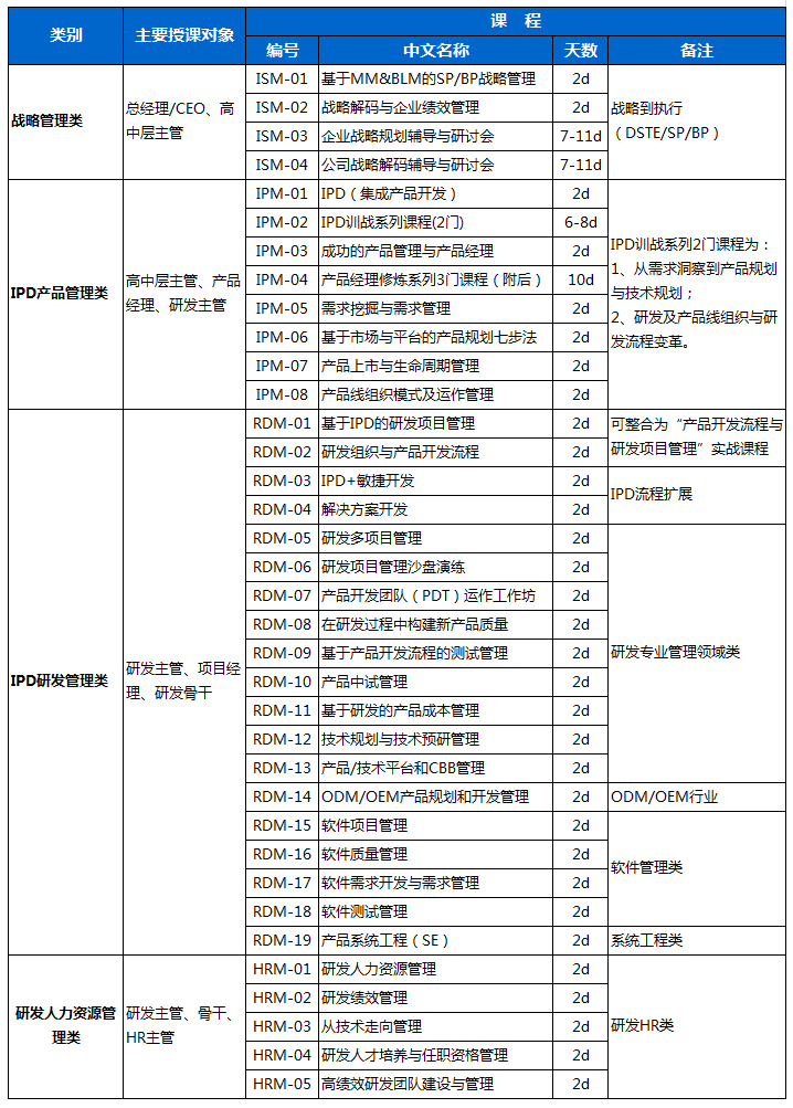 培训课程