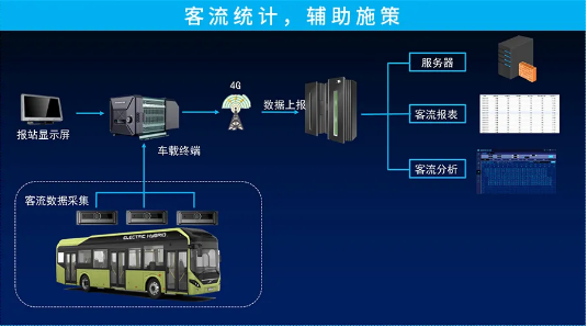 智慧公交,畅行交通丨锐明大讲堂在线直播第五课