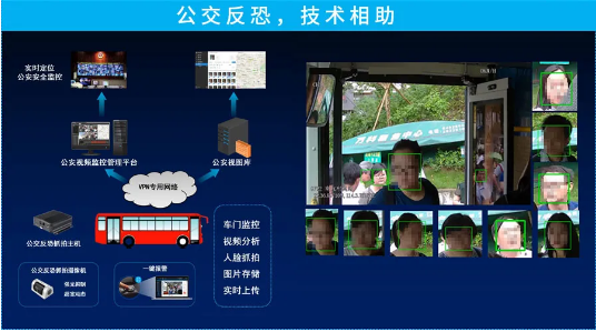 智慧公交,畅行交通丨锐明大讲堂在线直播第五课