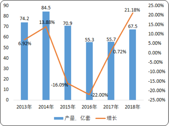 2020年光学薄膜市场监测调研及重点企业发展前景预测