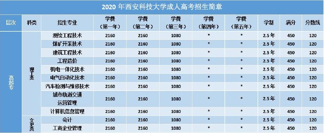 西安科技大学院校简介