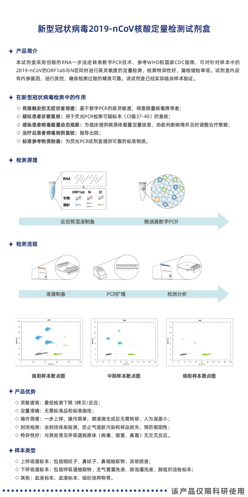 新冠病毒核酸定量检测试剂盒