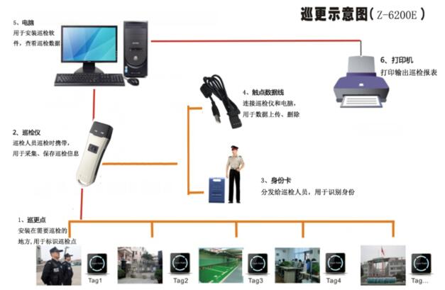 監獄巡更系統