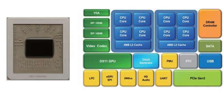 測評 | 匹敵英特爾Core i5！ 國產3.0GHz x86處理器性能獨家首測