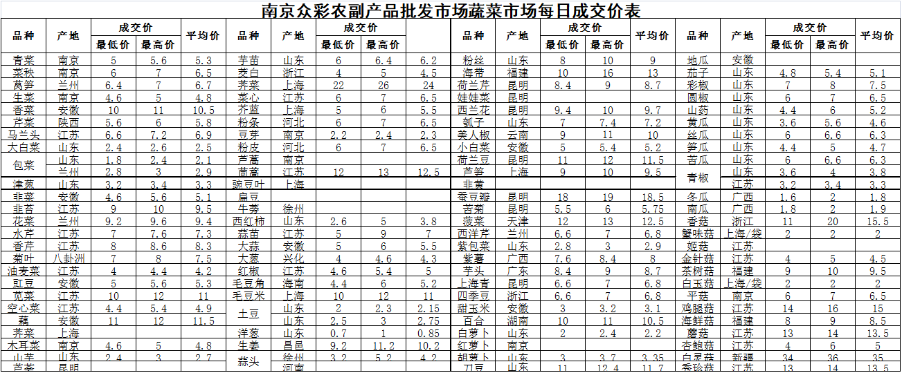 2020年6月26日水果成交价格表