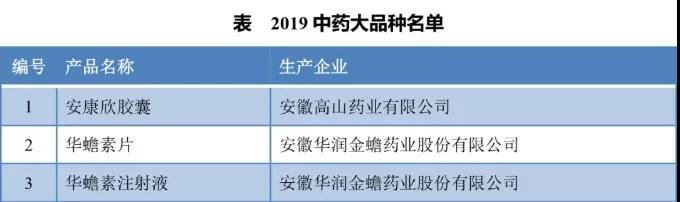 金天格入选2019中药大品种名单