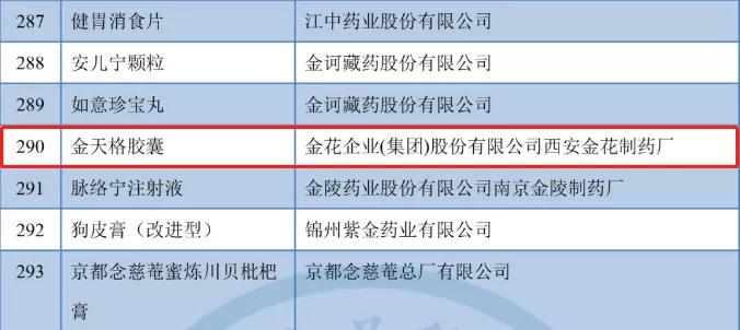 金天格入选2019中药大品种名单