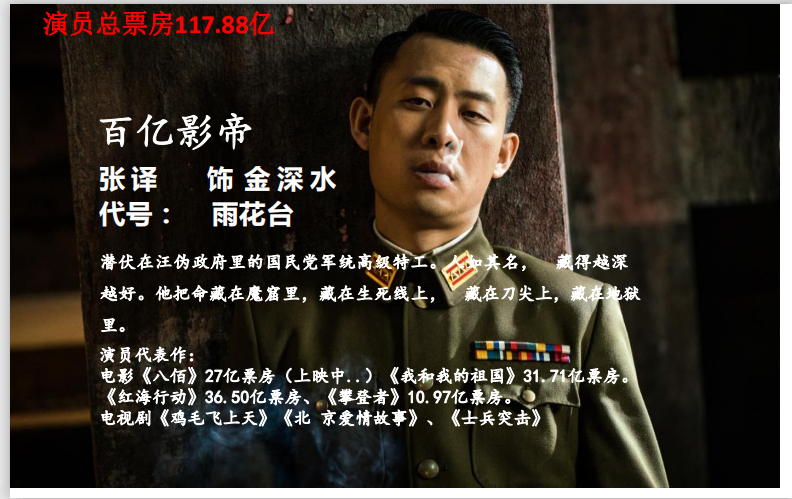 2006年,主演军事励志题材电视剧《士兵突击》.