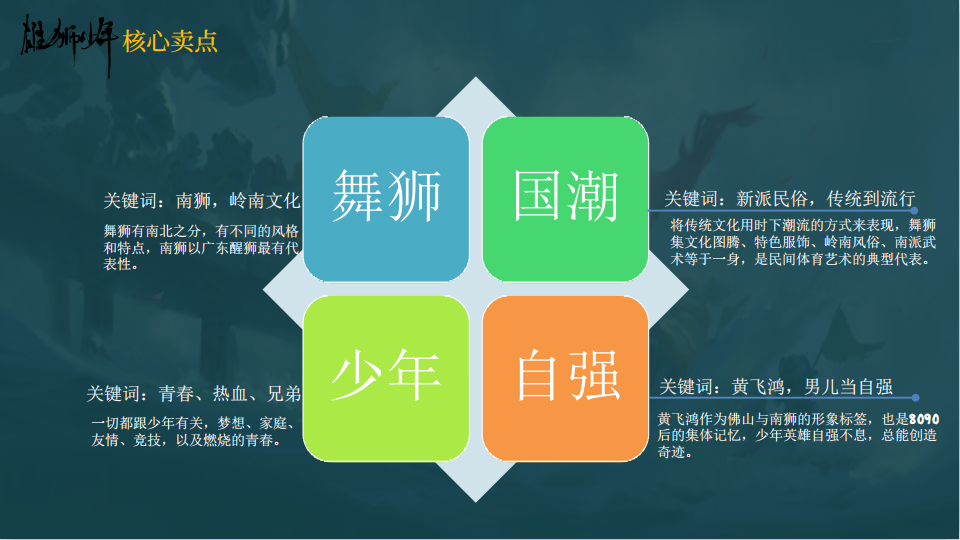 影片概况影片简介项目信息《雄狮少年》国内制片地区:北京文化,墨客行