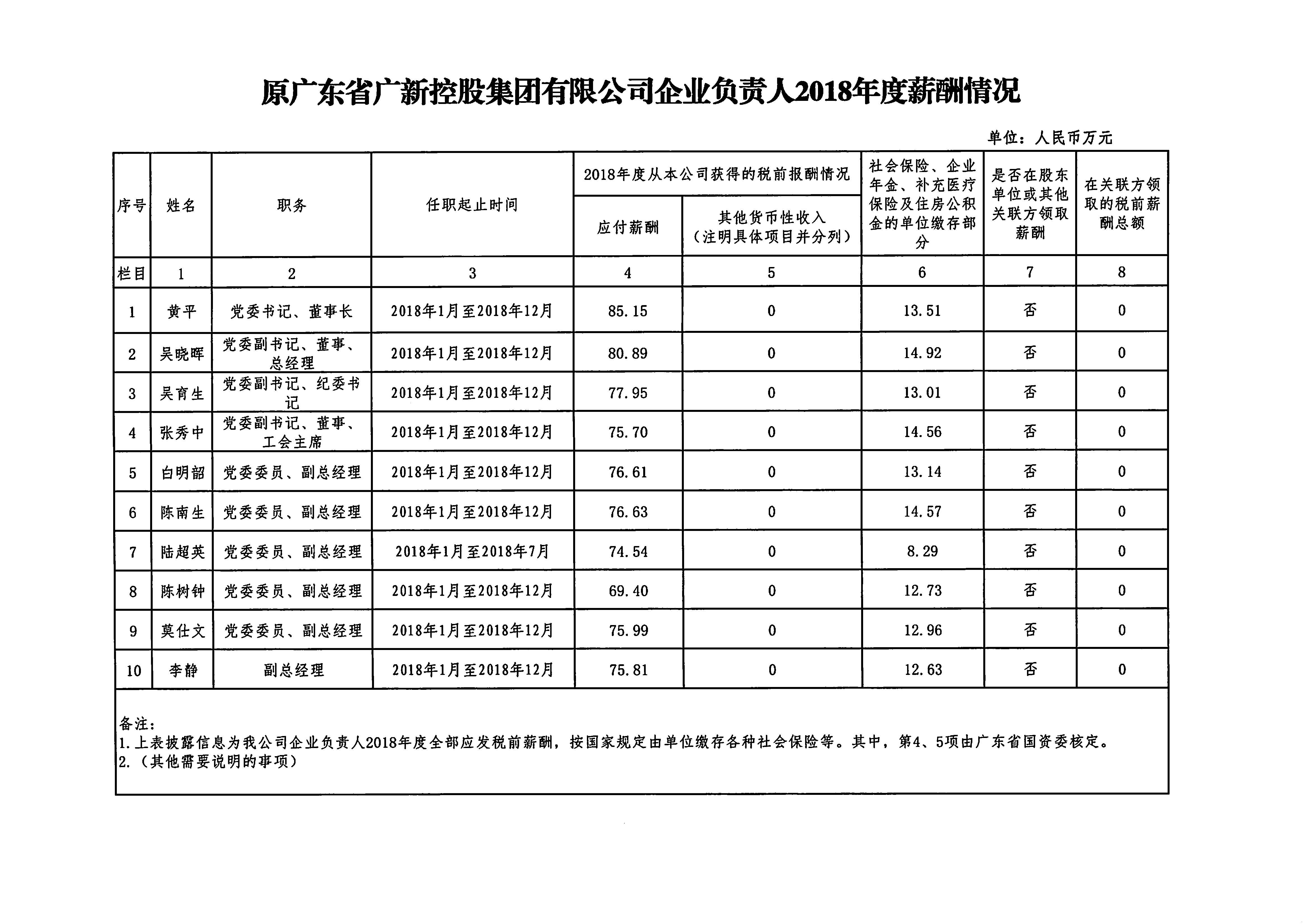 千赢国际·[中国区]有限公司官网
企业负责人2018年度薪酬情况