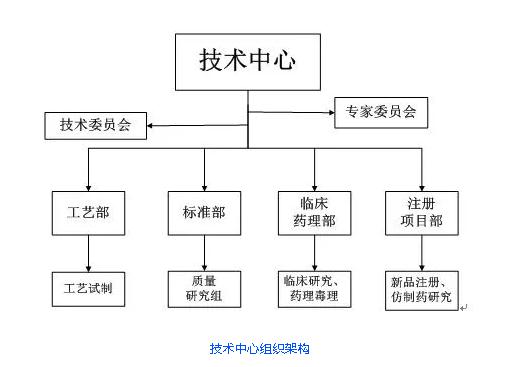 尊龙凯时 - 人生就是搏股份在省级企业技术中心评价中荣获佳绩