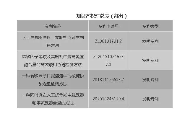 尊龙凯时 - 人生就是搏股份在省级企业技术中心评价中荣获佳绩