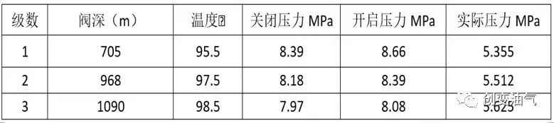 氣舉工藝診斷技術簡介