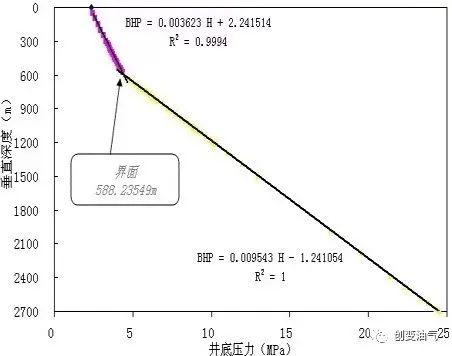 氣舉工藝診斷技術簡介