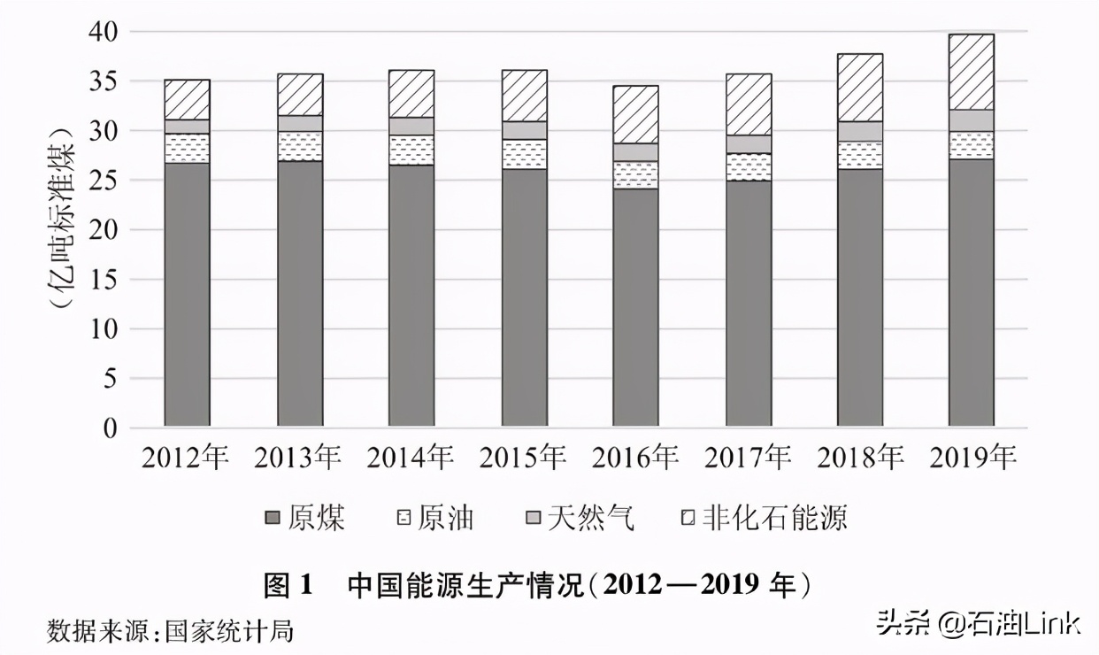 大力提升油氣勘探開發力度，推動油氣增儲上產！