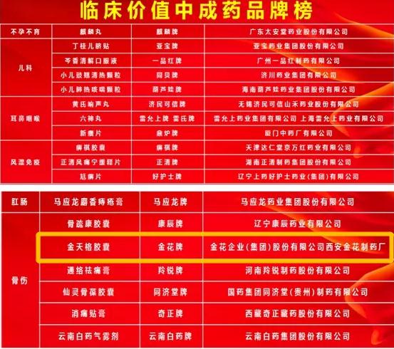 多个中药榜单发布，环亚集团·AG88股份金天格榜上有名！