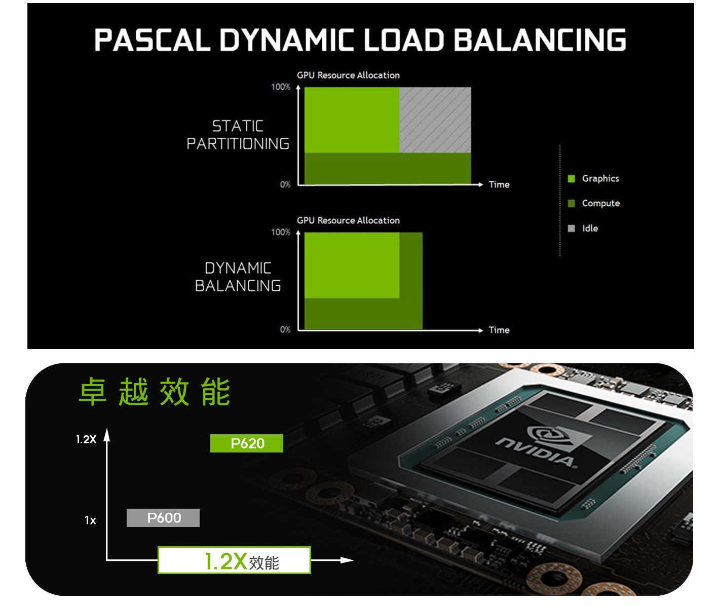 nvidia quadro p620