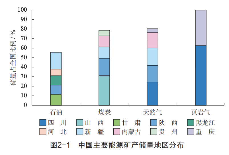 頁巖氣儲量4026億！自然資源部最新發布《中國礦產資源報告2021》